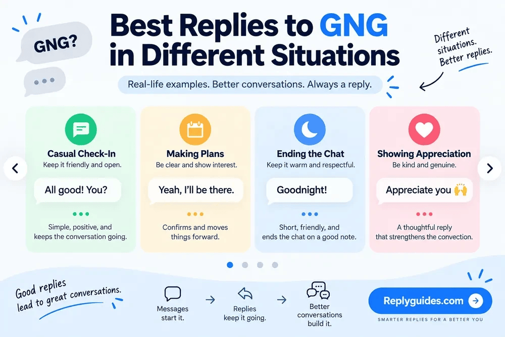 Best Replies to GNG in Different Situations